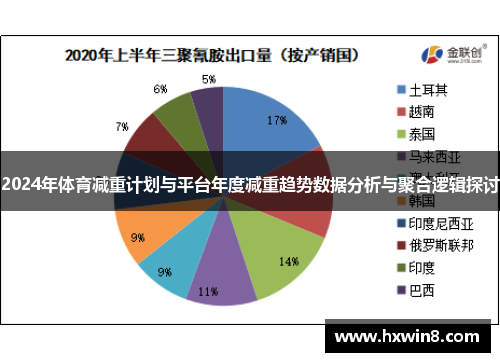 2024年体育减重计划与平台年度减重趋势数据分析与聚合逻辑探讨