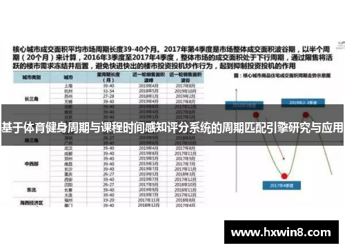 基于体育健身周期与课程时间感知评分系统的周期匹配引擎研究与应用