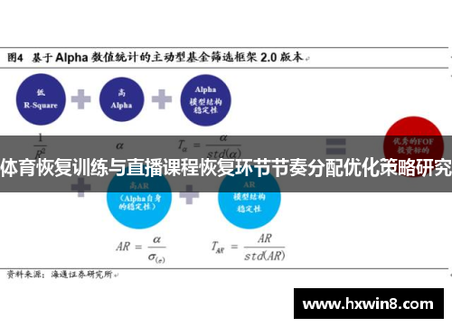 体育恢复训练与直播课程恢复环节节奏分配优化策略研究