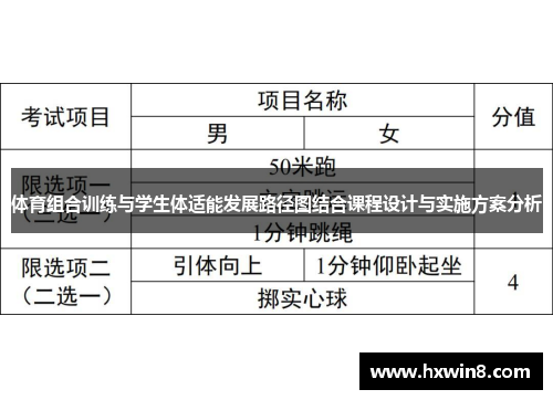 体育组合训练与学生体适能发展路径图结合课程设计与实施方案分析