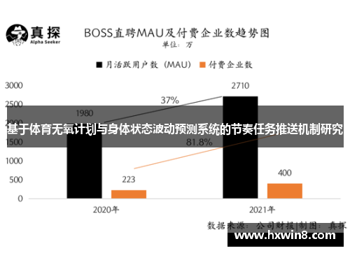基于体育无氧计划与身体状态波动预测系统的节奏任务推送机制研究