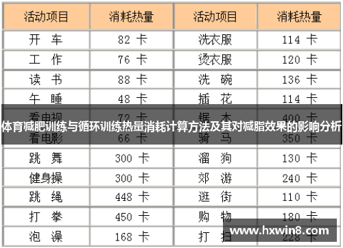 体育减肥训练与循环训练热量消耗计算方法及其对减脂效果的影响分析