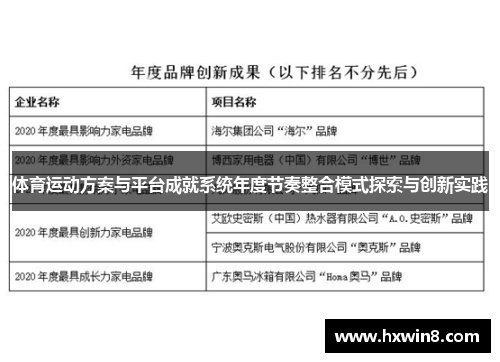 体育运动方案与平台成就系统年度节奏整合模式探索与创新实践